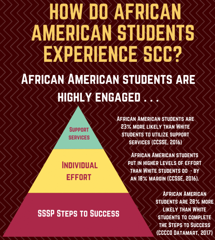 Graphic provided by President Michael Gutierrez in an email sent June 24 showing levels of engagement of Black students.